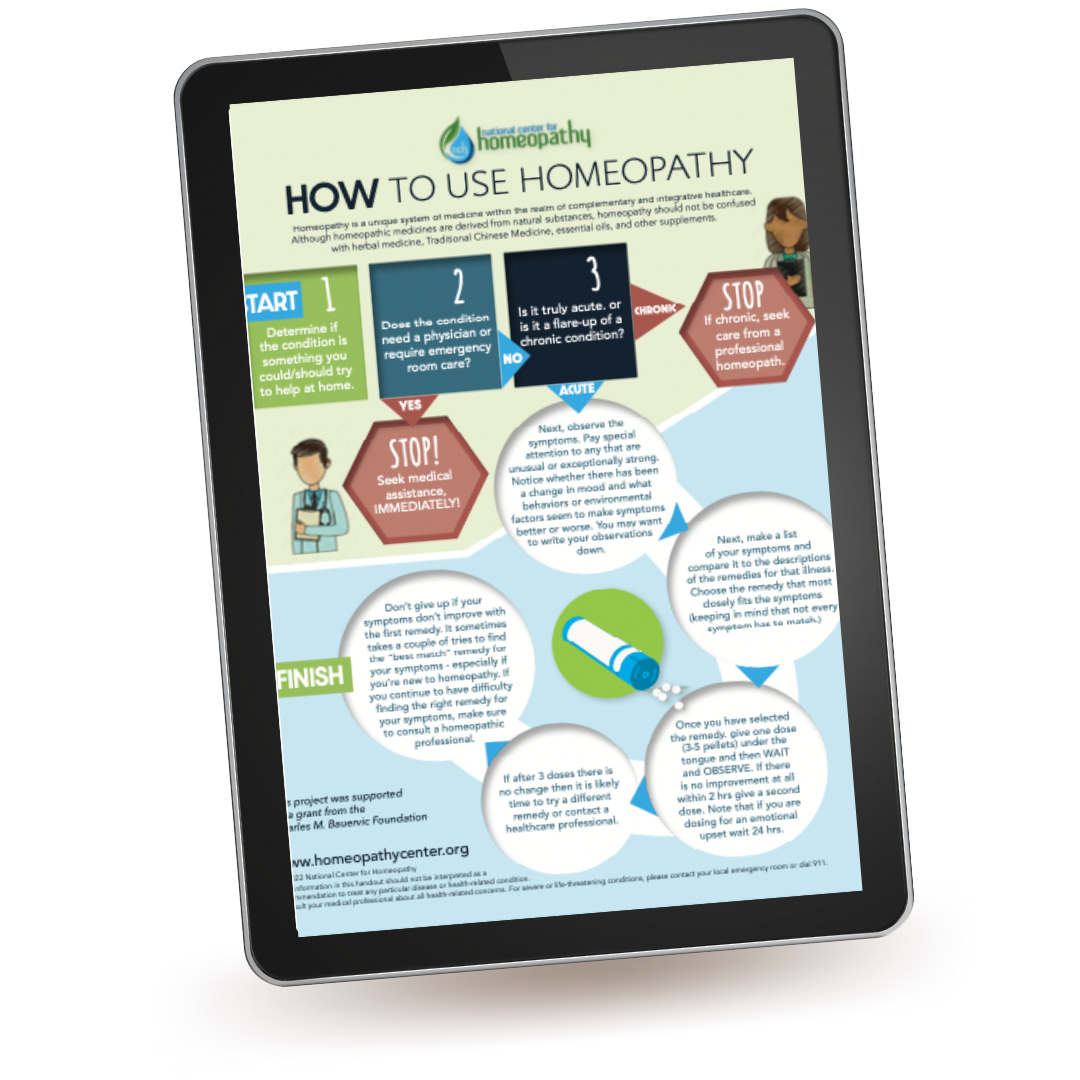 HOMEOPATHY 101 GETTING STARTED visual data 3